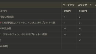 Youtubeで動画アップロードが 0 処理済み から進まない場合の対処法 あめあられ